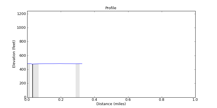 segment 12 large profile