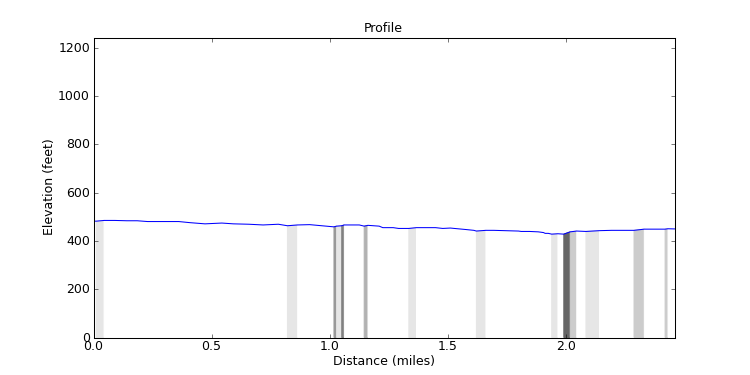 segment 13 large profile