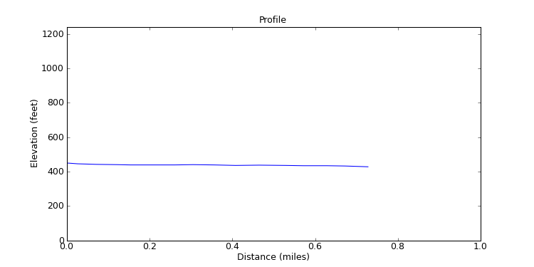 segment 14 large profile