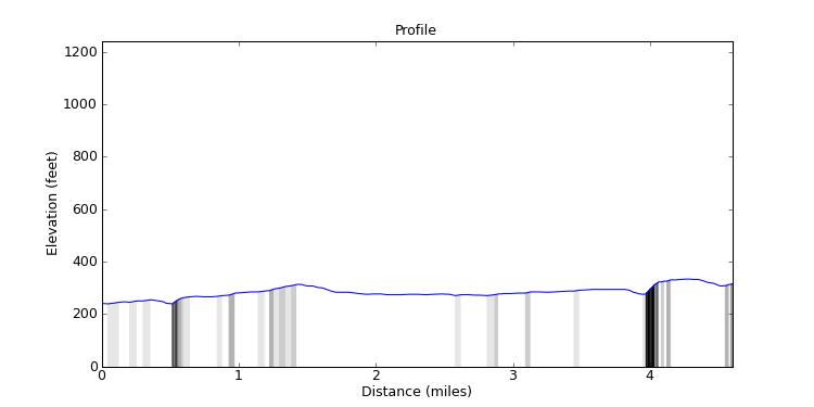 segment 3 large profile