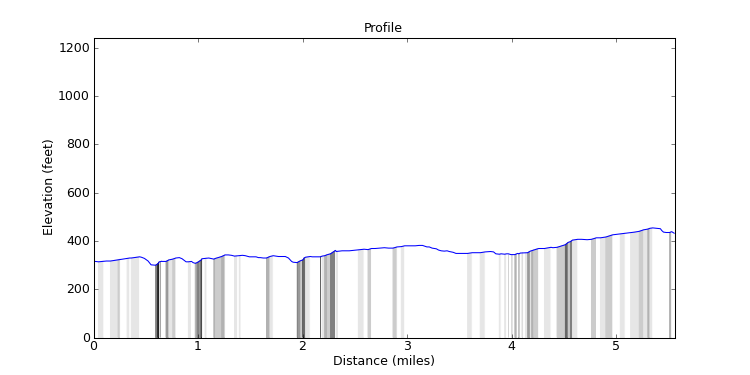 segment 4 large profile