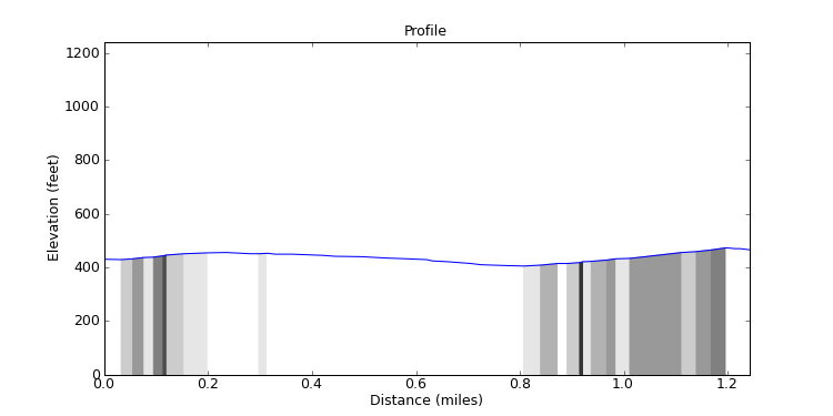 segment 5 large profile