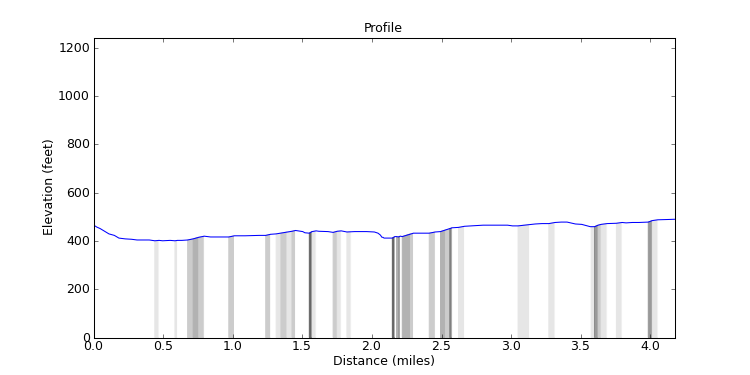 segment 6 large profile