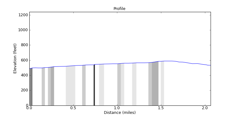 segment 7 large profile