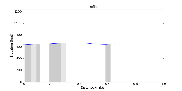segment 9 large profile