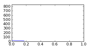 segment 0 small profile