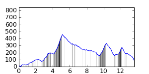 segment 1 small profile