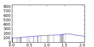segment 2 small profile