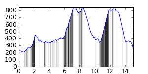 segment 5 small profile