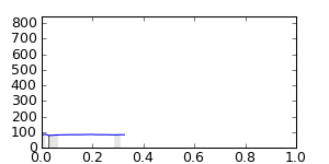 segment 7 small profile