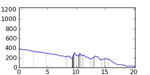 segment 0 small profile