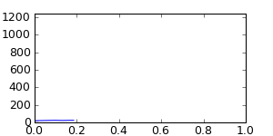 segment 1 small profile