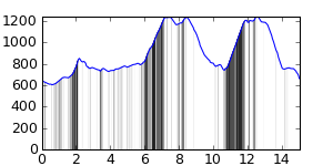 segment 10 small profile