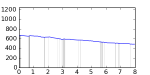 segment 11 small profile