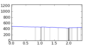 segment 13 small profile