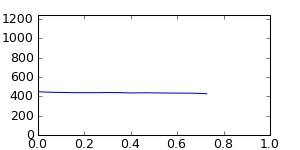 segment 14 small profile
