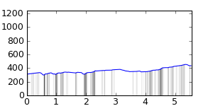 segment 4 small profile