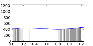 segment 5 small profile