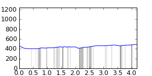segment 6 small profile