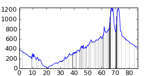 small ride profile